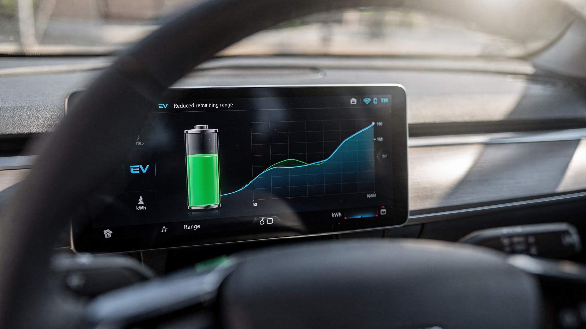 Visualisiert den „plötzlichen Reichweitensturz“ direkt am Ort, wo Fahrer ihn bemerken: im Cockpit.