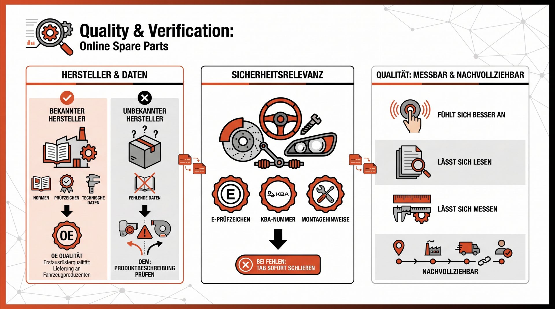 Herstellerangaben, Sicherheitsmerkmale wie E-Prüfzeichen und KBA-Nummer sowie messbare Qualitätskriterien sind…